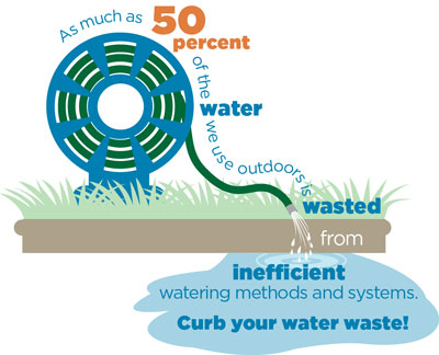 Water Waste 50% - conserve image